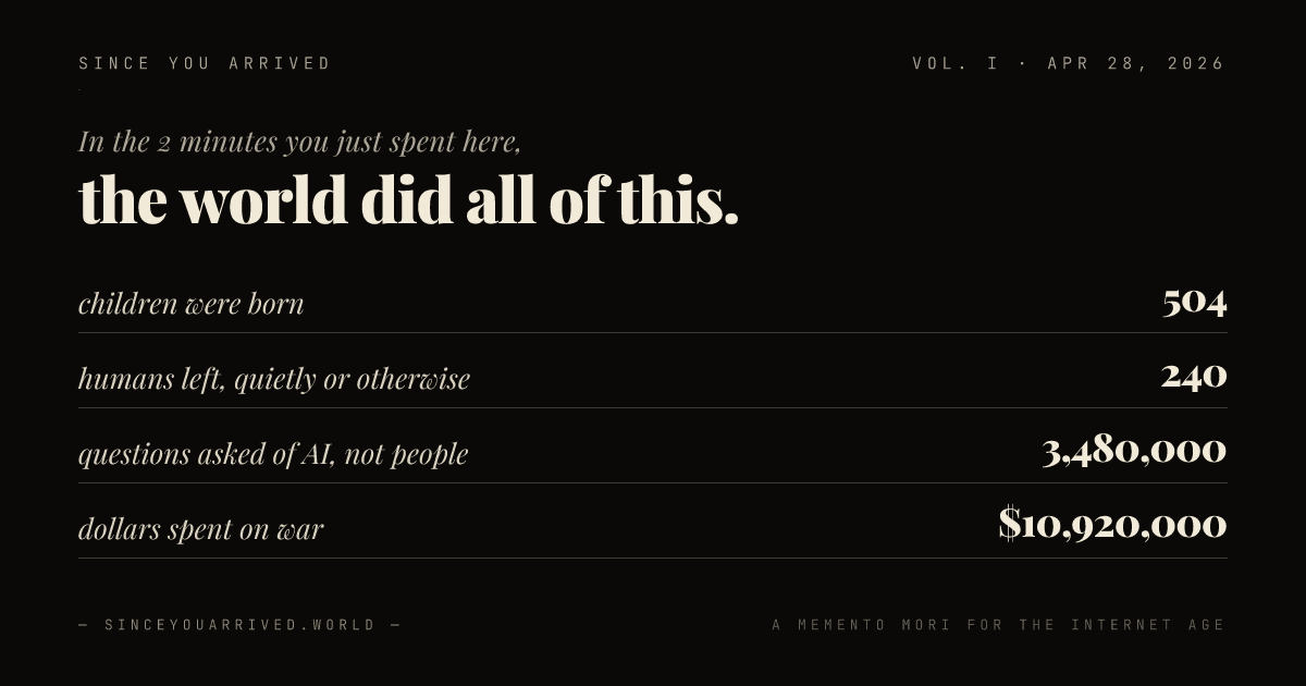 Since You Arrived, Volume I, Now: the social card reading 'In the 2 minutes you just spent here, the world did all of this', with a ledger of live counts.